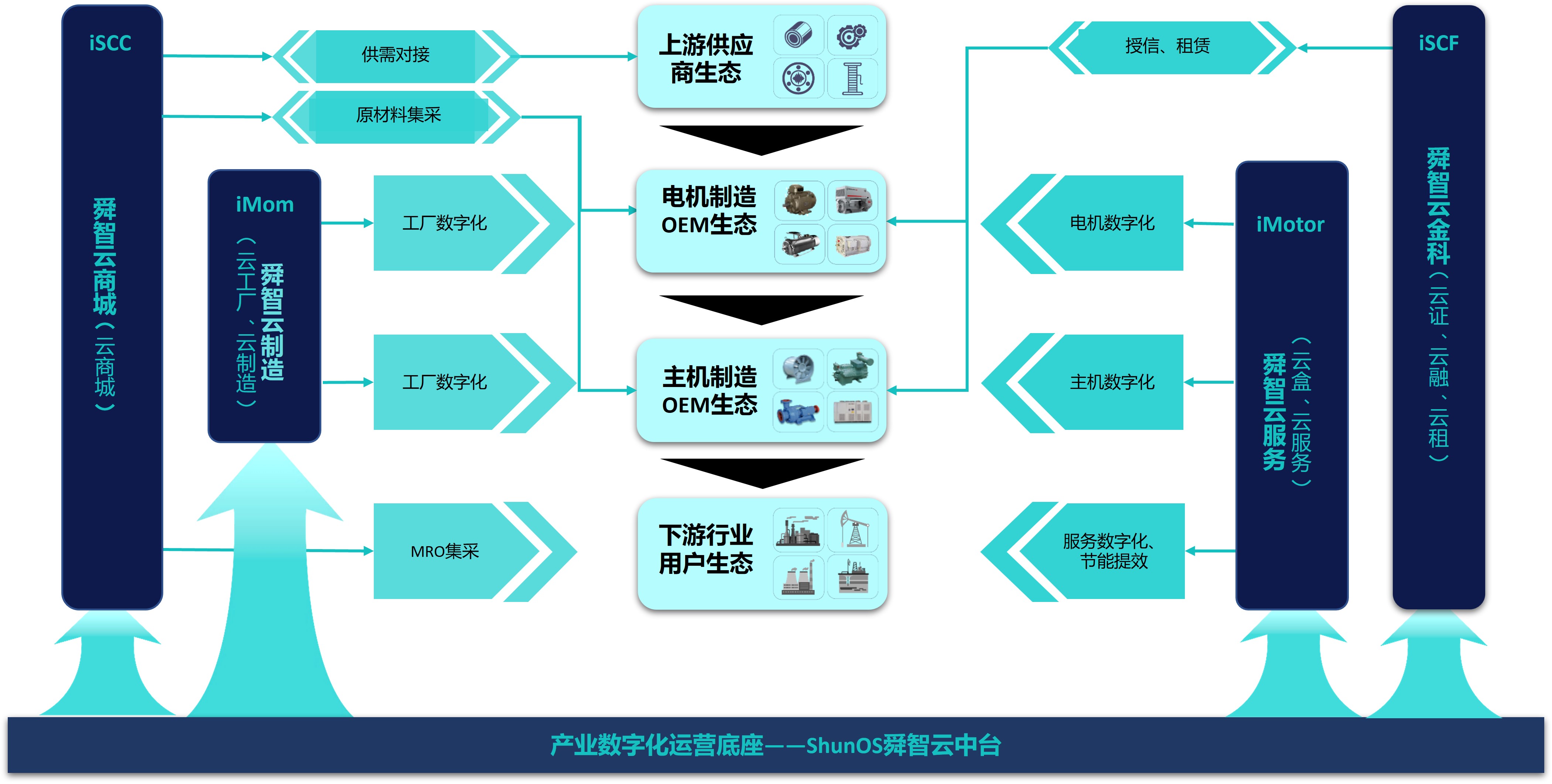 五大业务板块
